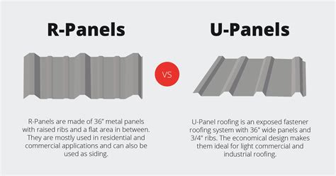 u panel near me prices